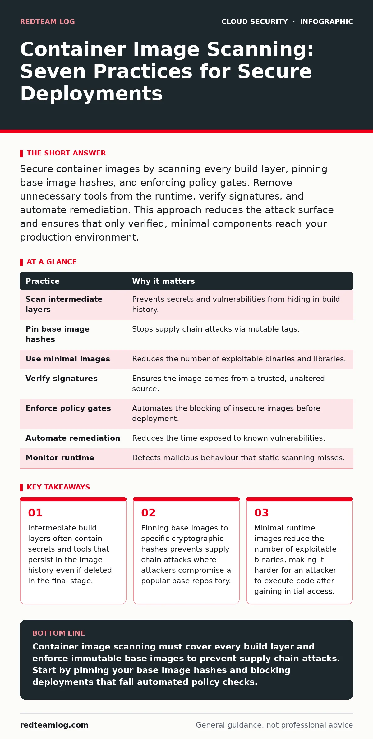 Infographic: Container Image Scanning: Seven Practices for Secure Deployments. Intermediate build layers often contain secrets and tools that persist in the image history even if deleted in the final stage. Pinning base images to specific cryptographic hashes prevents supply chain attacks where atta